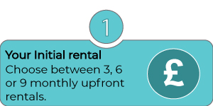 Your Initial Rental