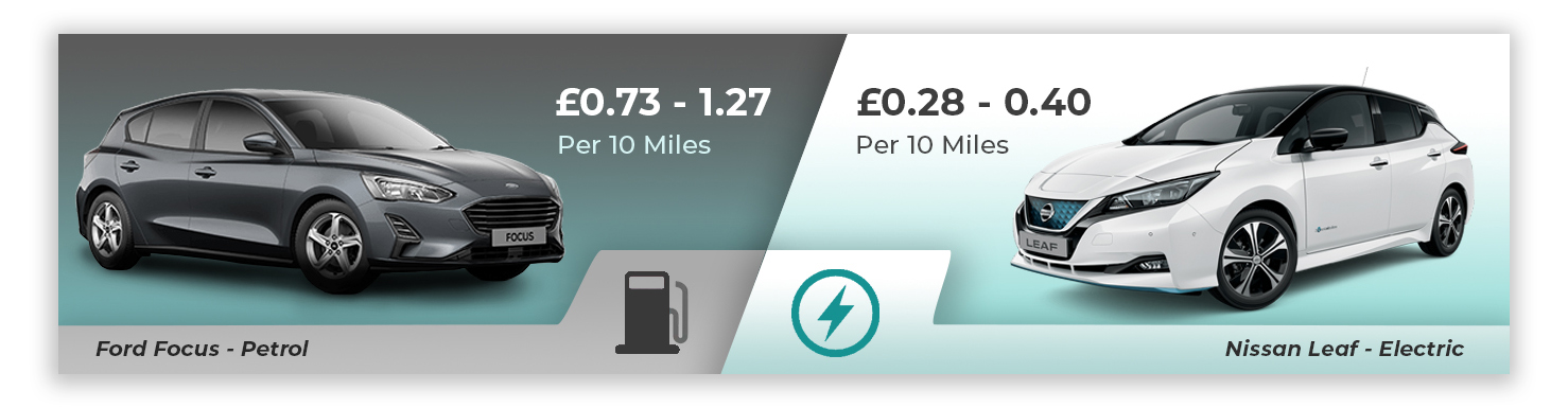 Nissan Leaf versus Ford Focus